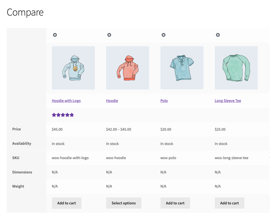 Products comparison page with Storefront theme