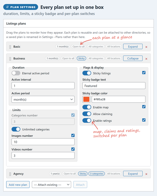 Listing plans in wp-admin: how long a listing stays live, how many categories, images and videos it gets, a sticky badge, and whether it has a map, claims and ratings.