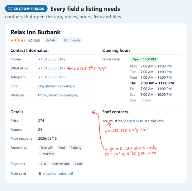 A listing page with its custom fields: phone, WhatsApp and Telegram links, opening hours, price, lists and files, and a group only logged-in users can see.