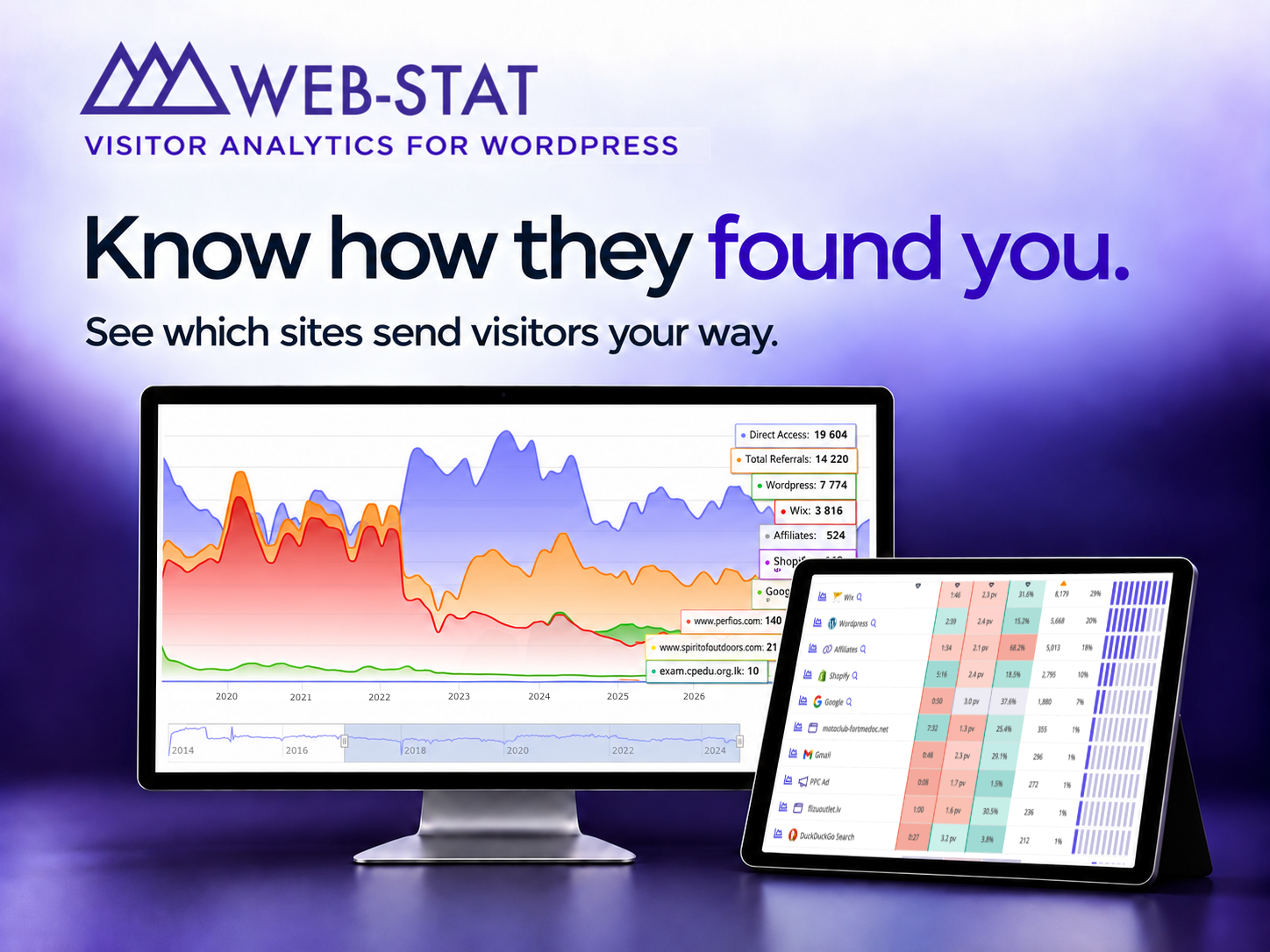 Explore how visitors navigate between pages with the flow report.