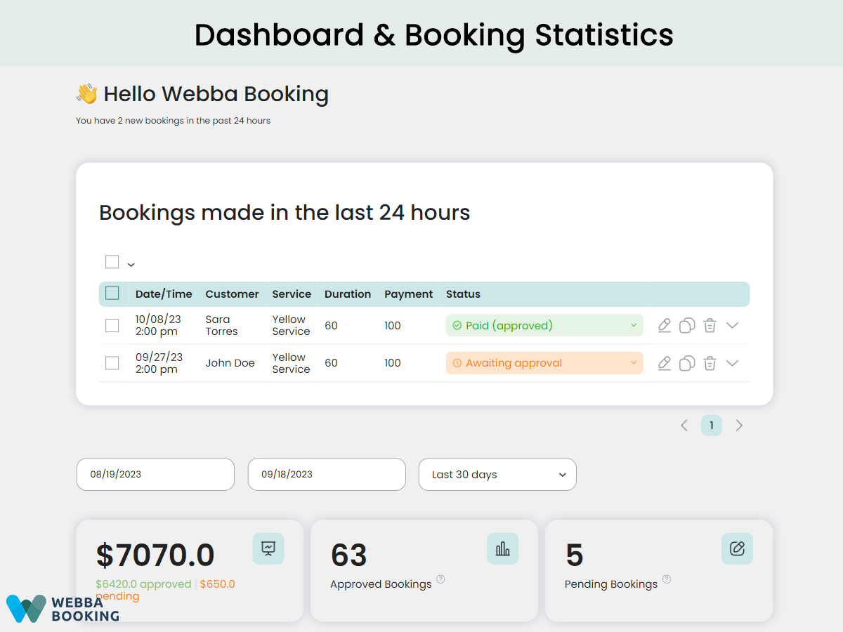 Tracking your business’ KPIs in the Dashboard