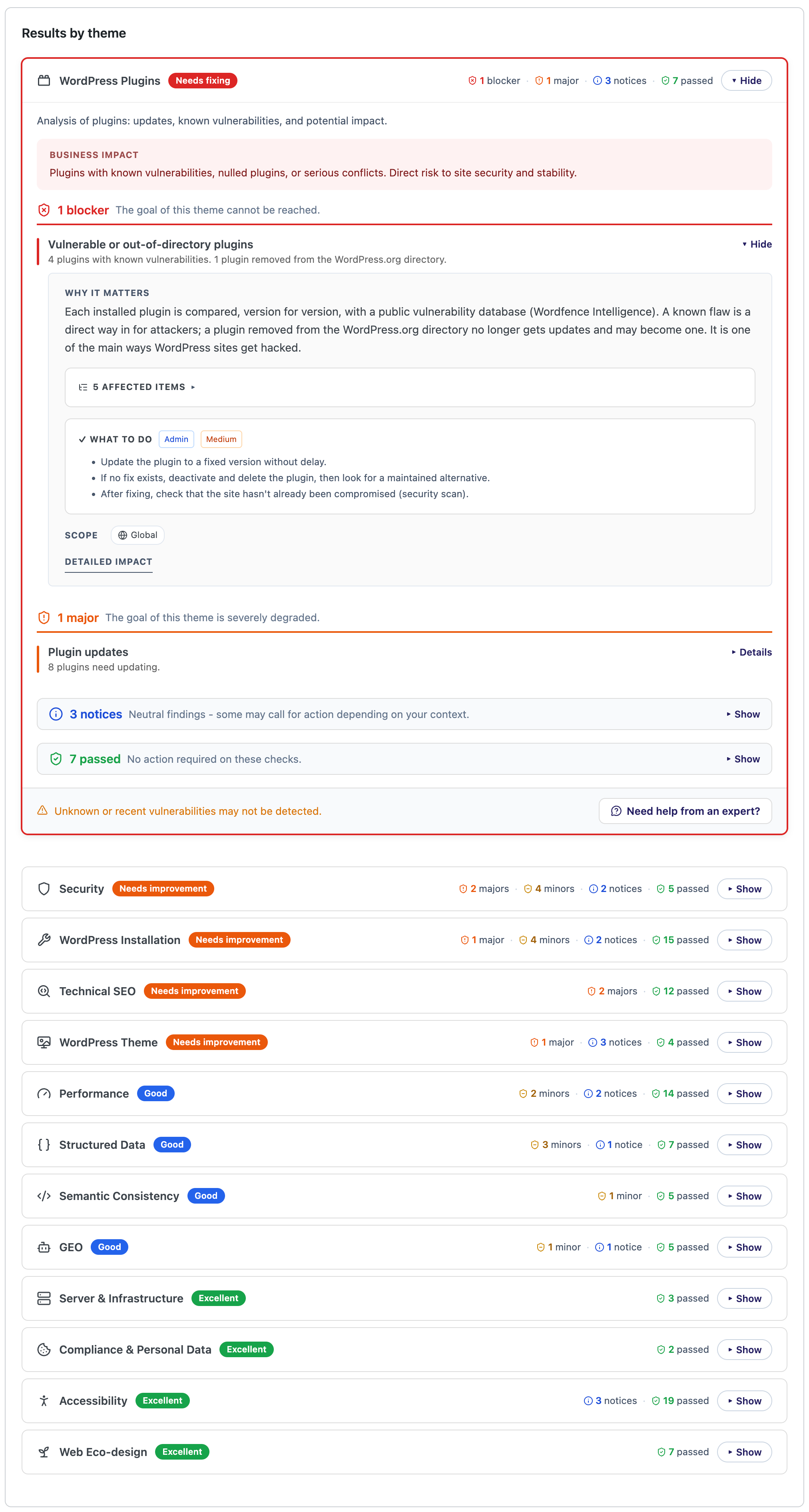 Results by theme, each finding explained: why it matters, what to do, and who should do it