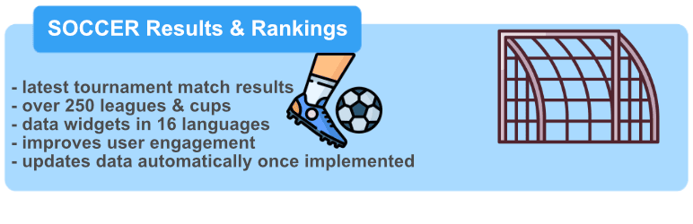 Soccer Widgets – Football Results & Rankings