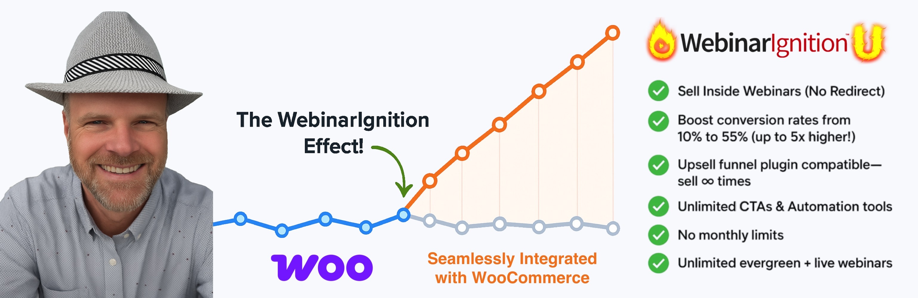 WebinarIgnition – Live, Automated & Evergreen Webinar System also for WooCommerce