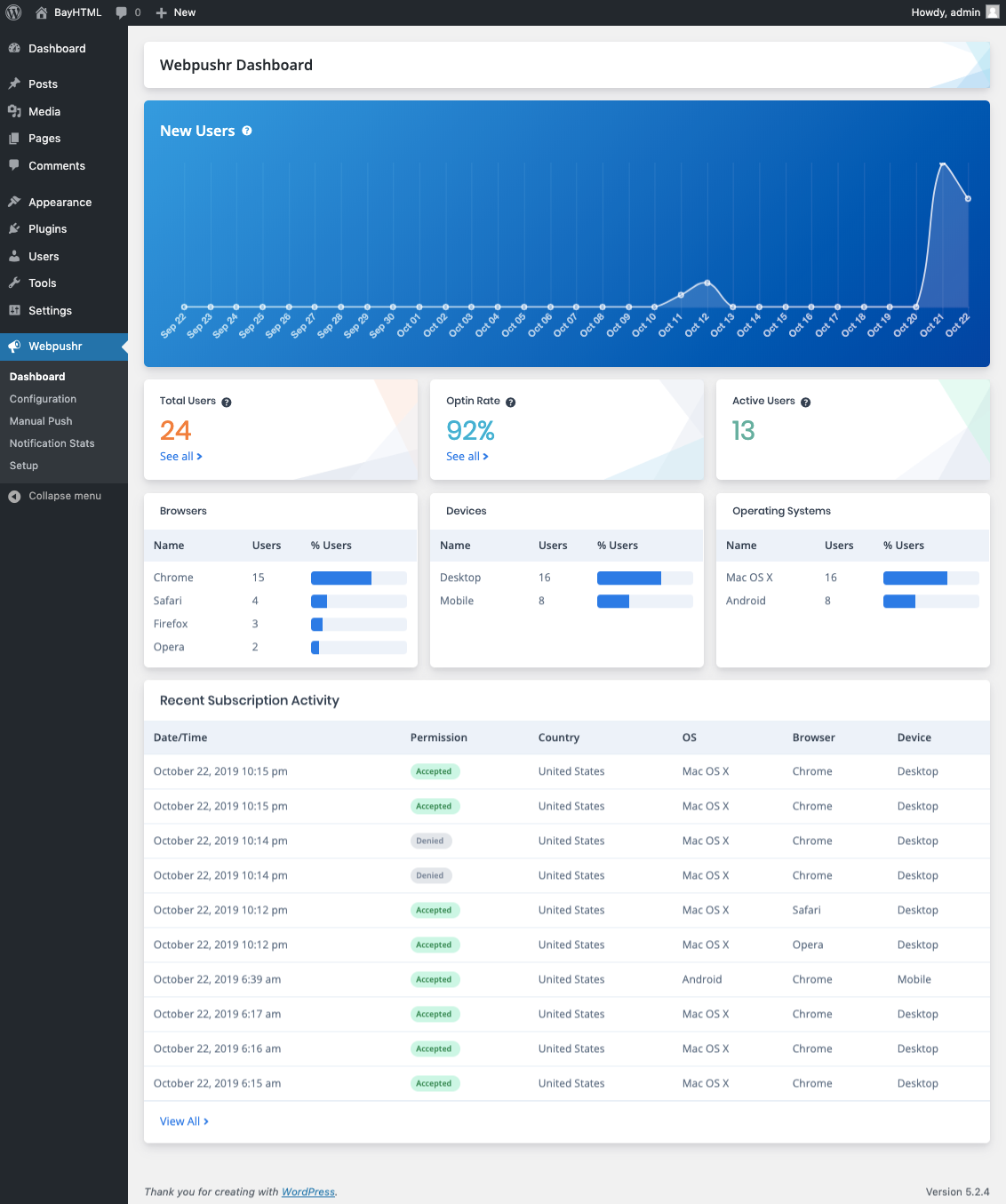 Webpushr Dashboard View