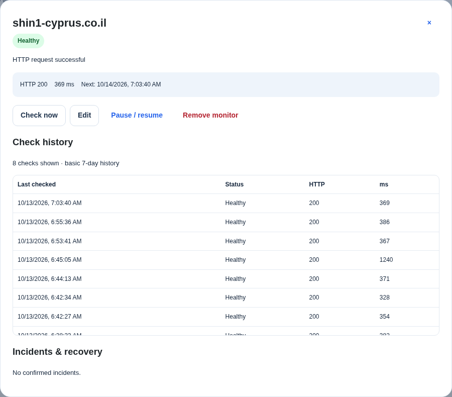 Recorded check history and incident details for an individual website.
