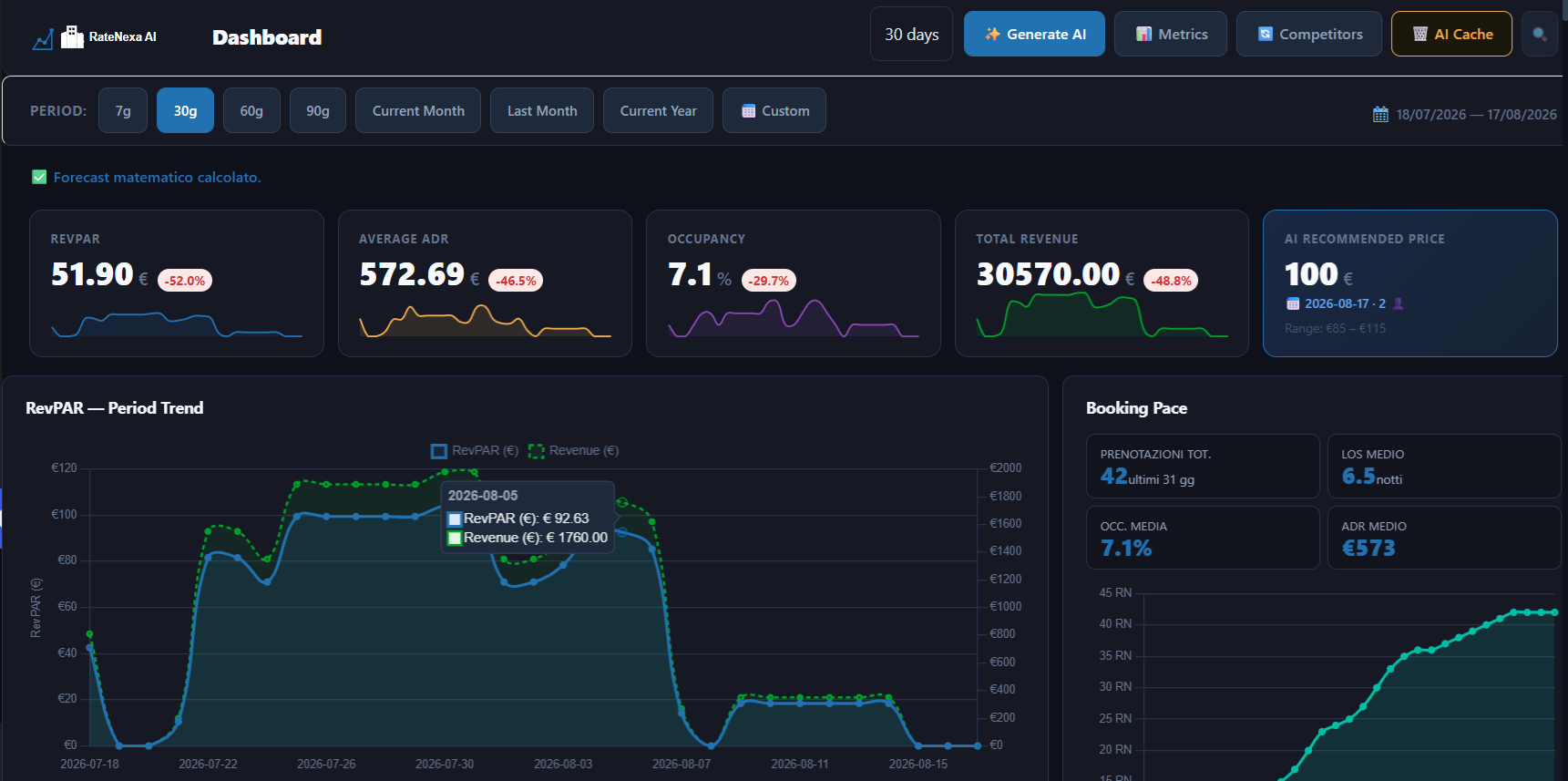 Main dashboard with occupancy, ADR and RevPAR charts.