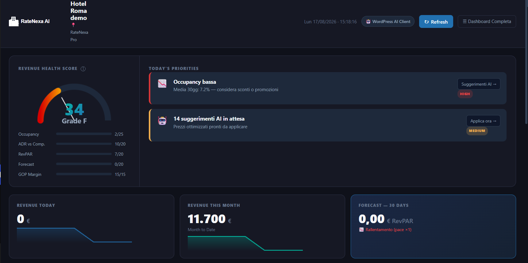 Executive Dashboard with the key revenue indicators.