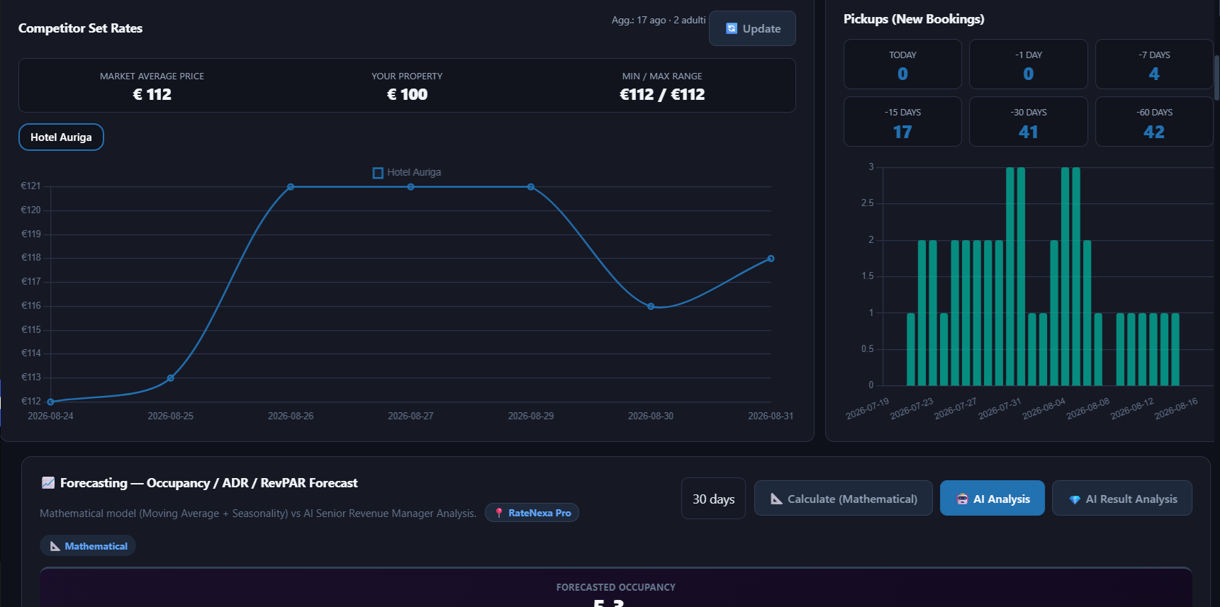 Competitor rate monitoring.