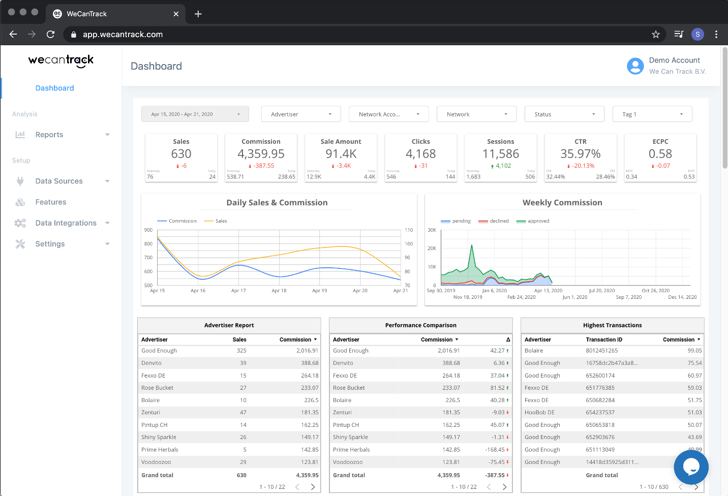 Always be up to date about your affiliate performance. All your affiliate network and website data in one dashboard. We collect your sale and traffic data and match it so you can see the performance of your websites, landing pages, traffic sources, advertisers, network accounts and more.