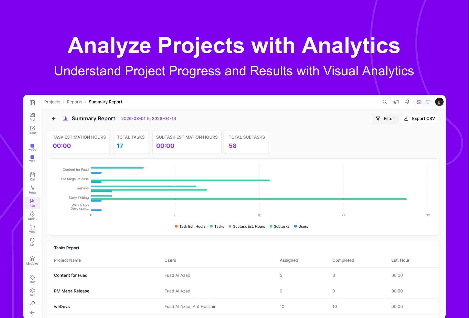 Check reports with analytics