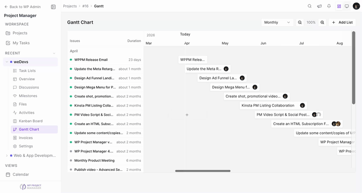 Gantt Chart of Project Manager