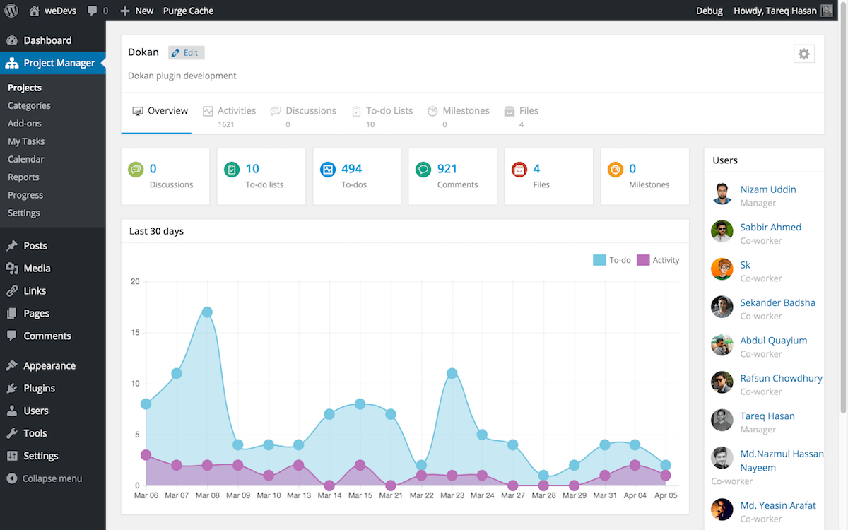 Project overview page. See the activities going on in a single page at a glance.