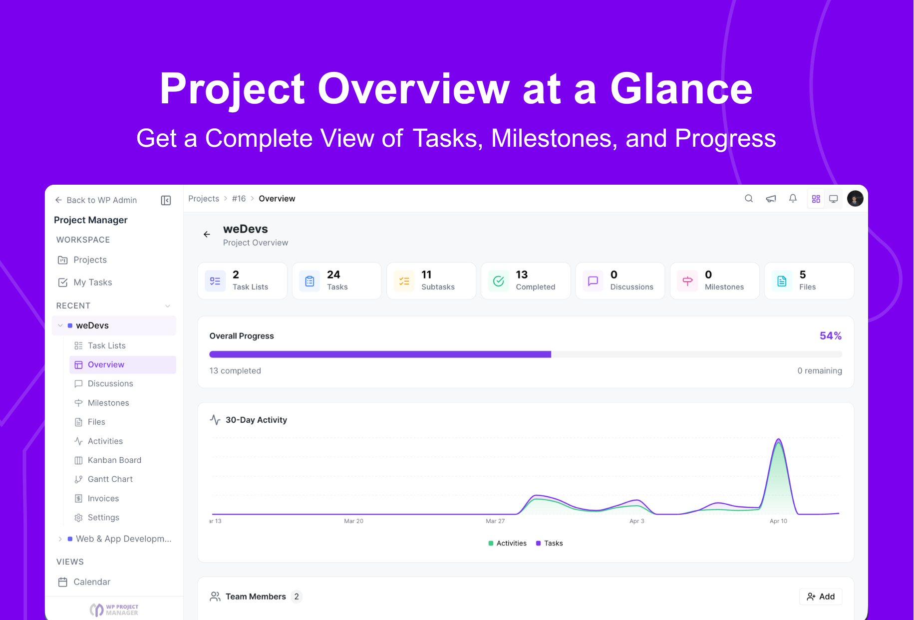 Have a project overview at a glance