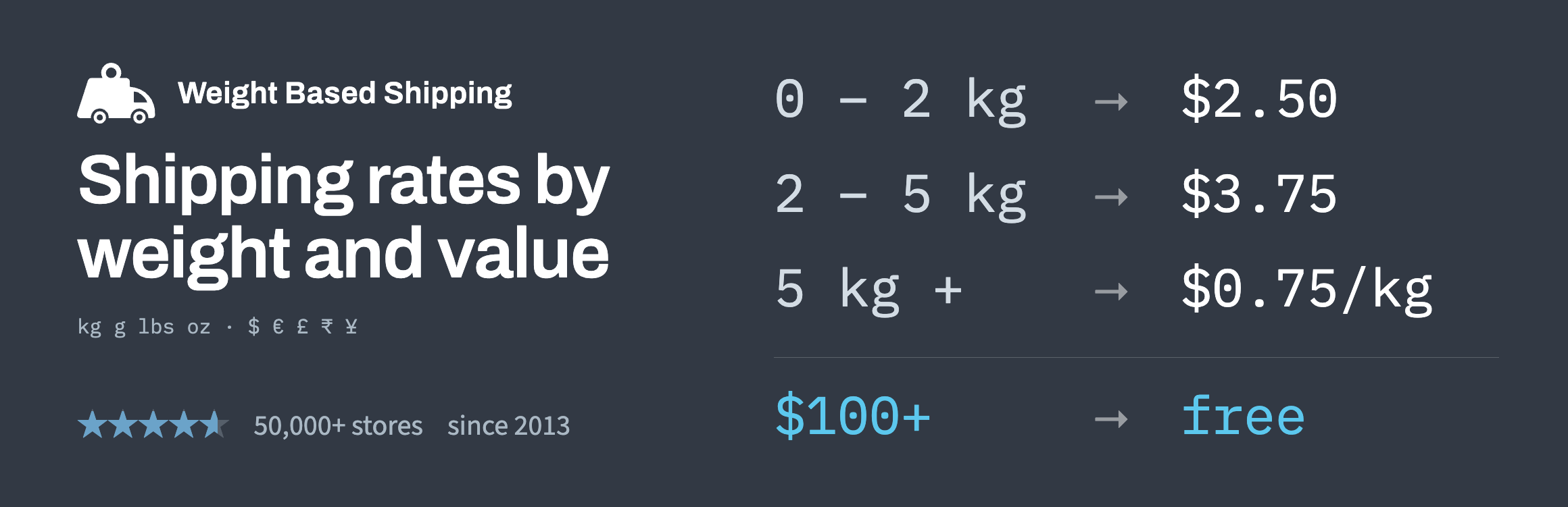 Weight Based Shipping for WooCommerce