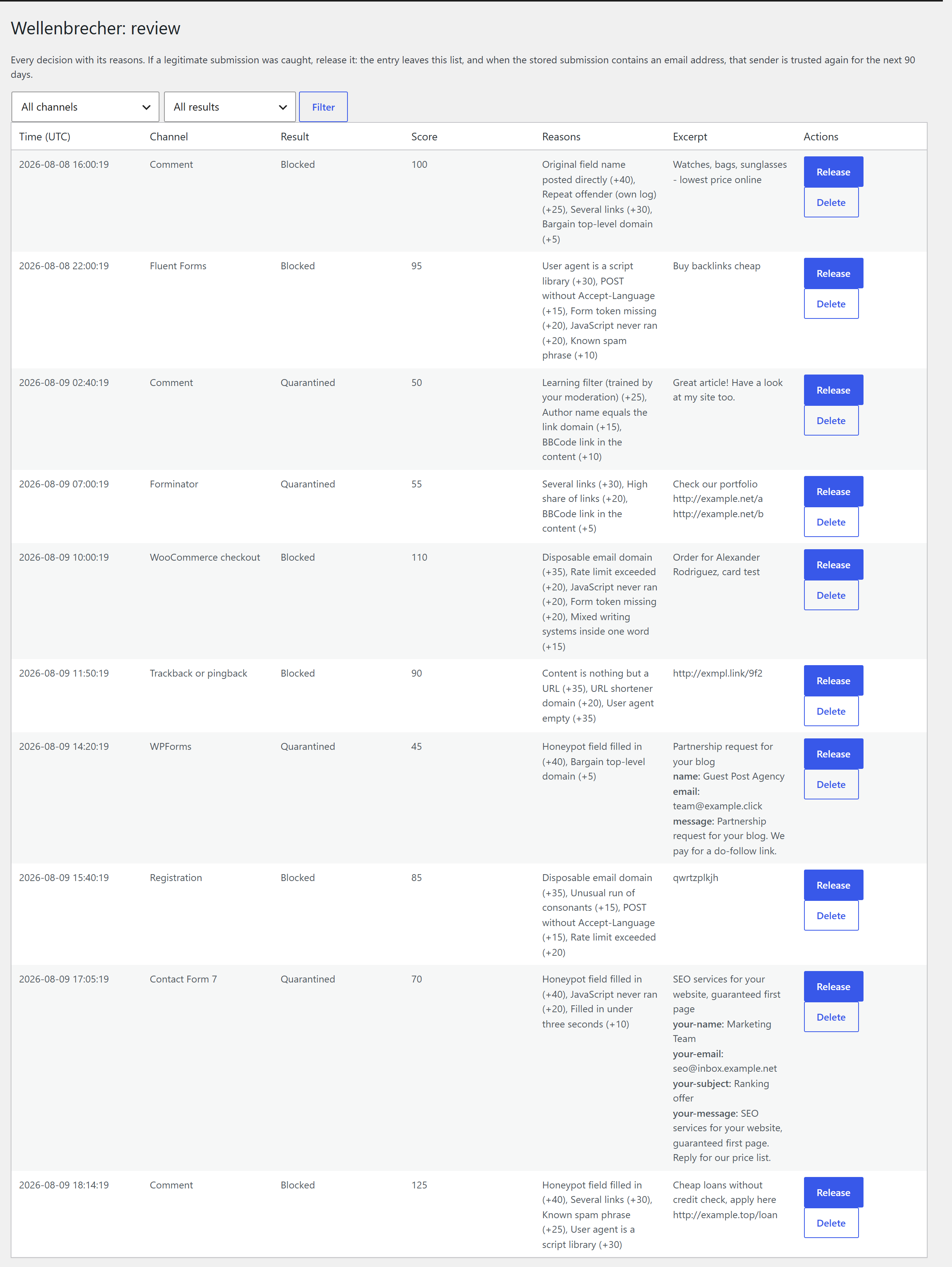 The log: every decision with its score, the rules that fired and a release button per row.