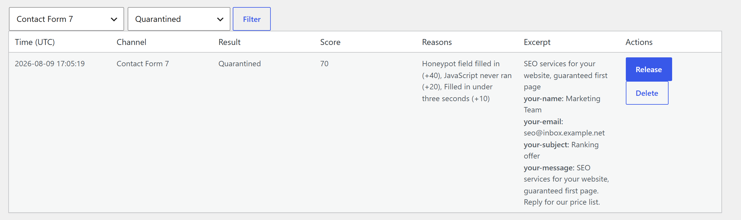 A single decision expanded, showing which rule contributed how many points.