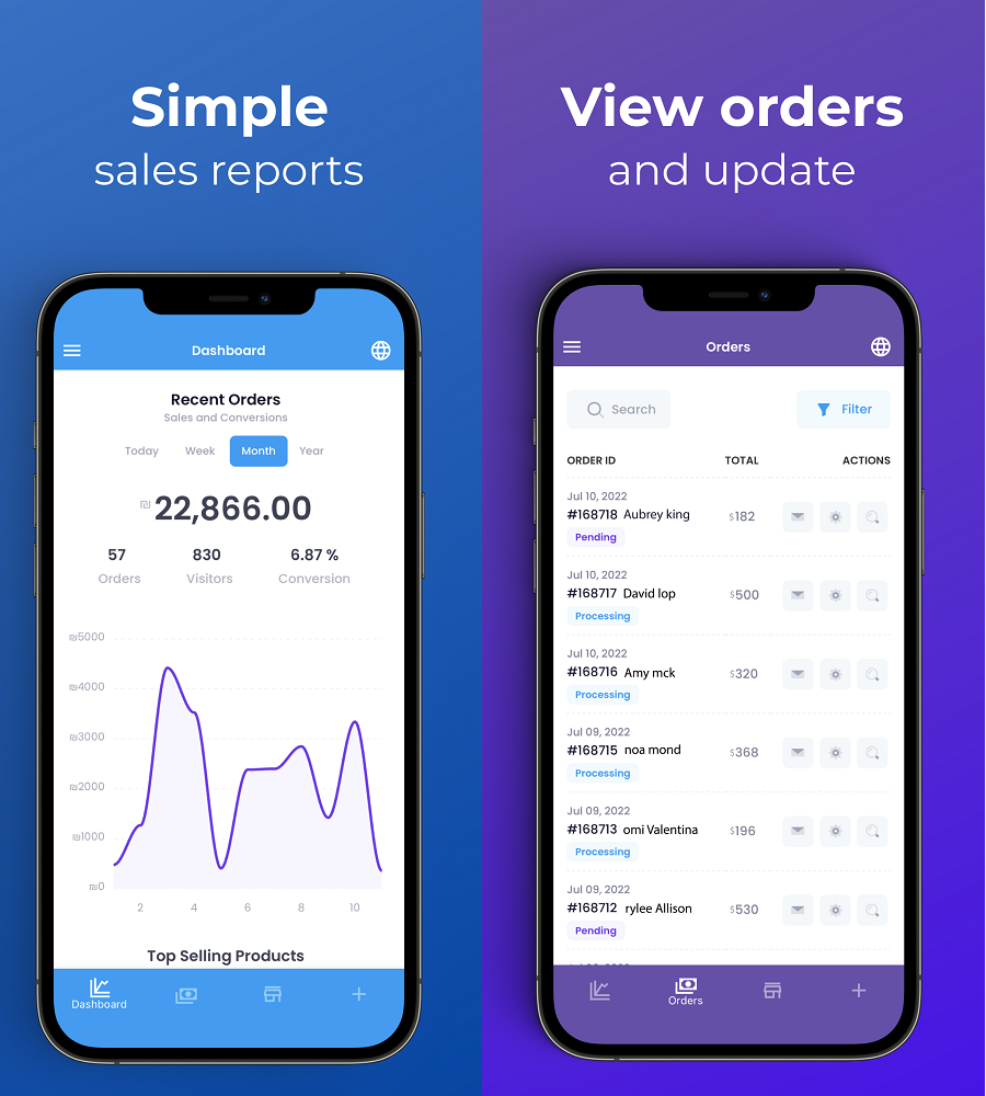 An example of order and reports.