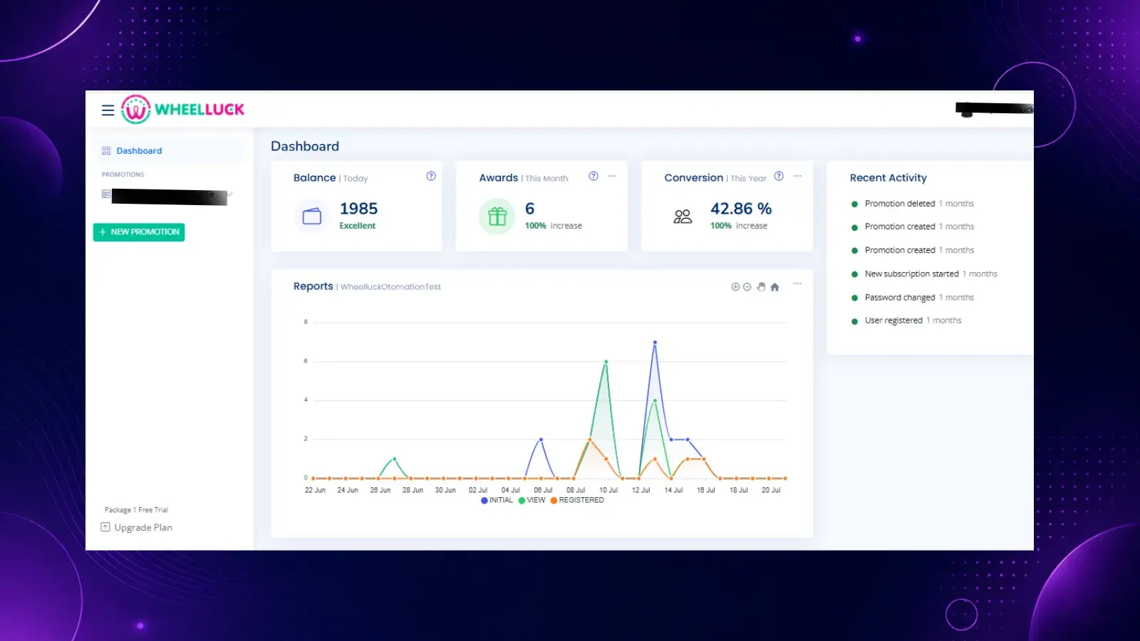 Dashboard with credit balance, awards, conversion rate, campaign reports, and recent activity.
