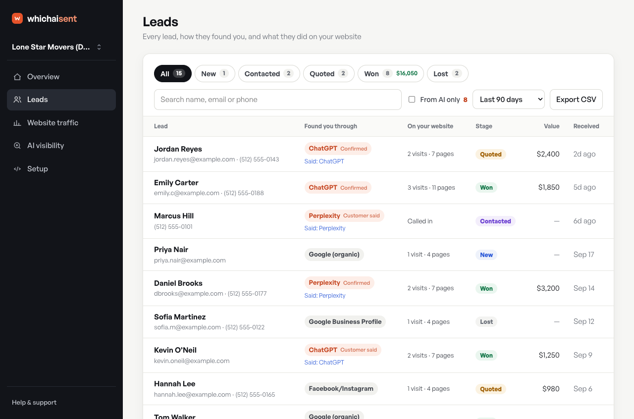 Leads: every lead, how they found you (Confirmed or customer-said), and its value.