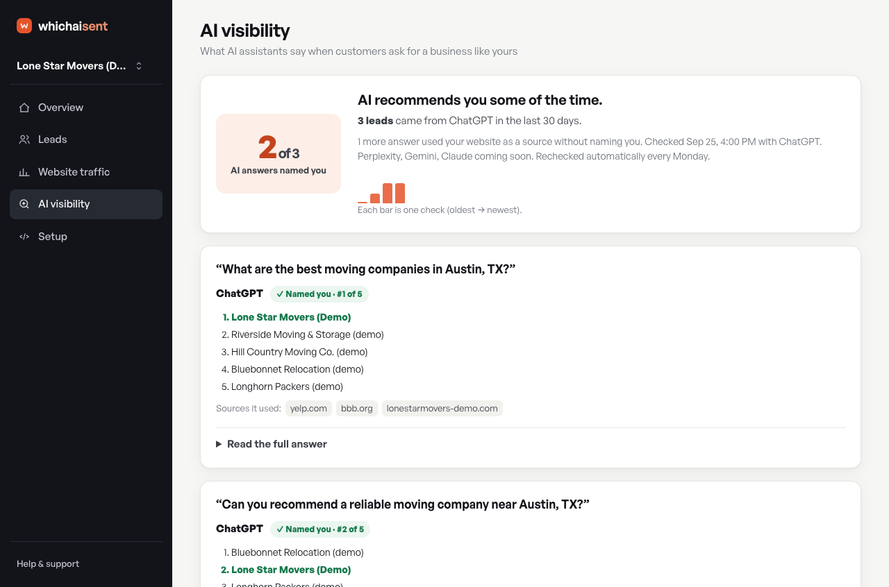 AI visibility: whether ChatGPT recommends your business for your customers' questions.