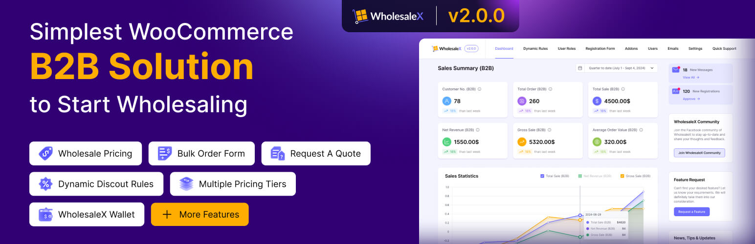 WordPress 外掛 WholesaleX – WooCommerce Wholesale Plugin (B2B Wholesale Prices, Order Form, Catalog Mode, Tiered Pricing) 的封面圖片。