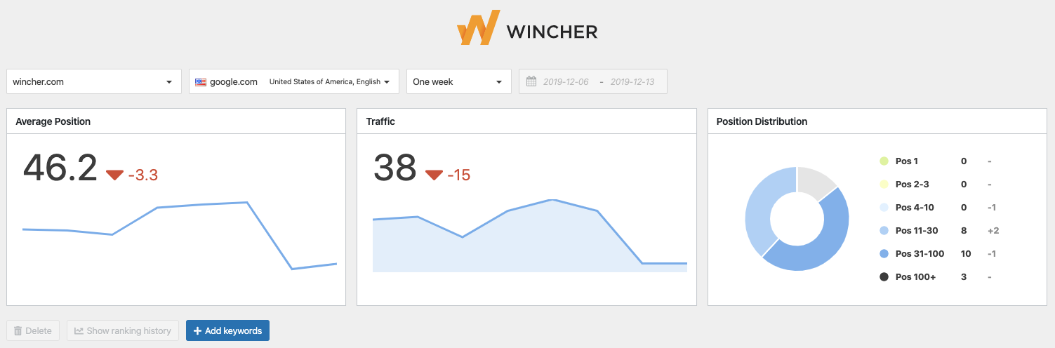 Wincher Rank Tracker