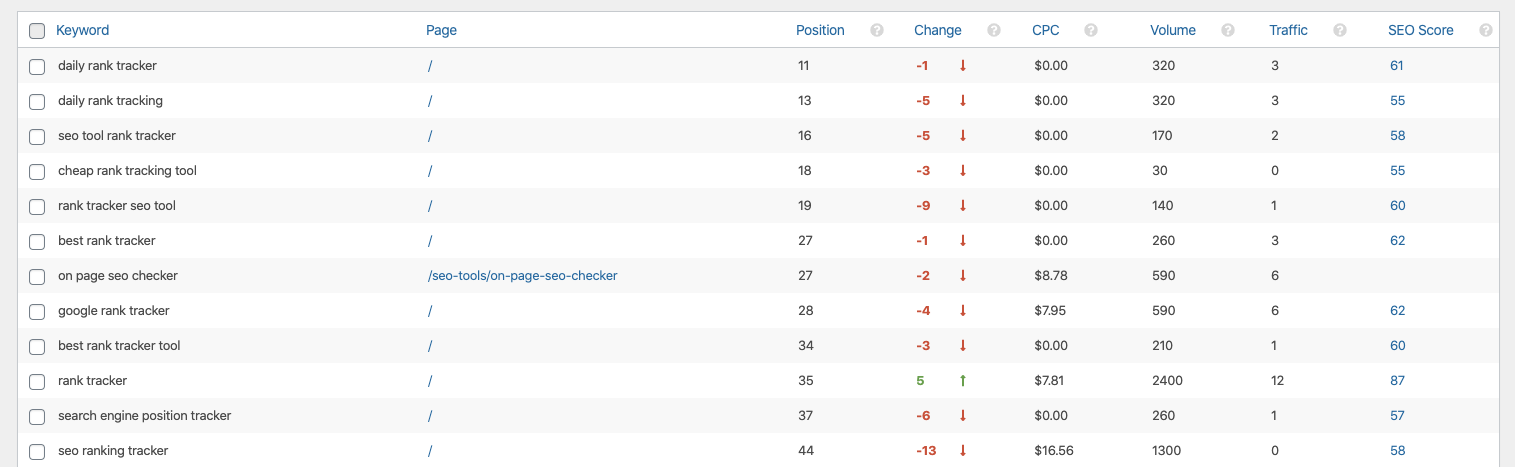 Ranking table.