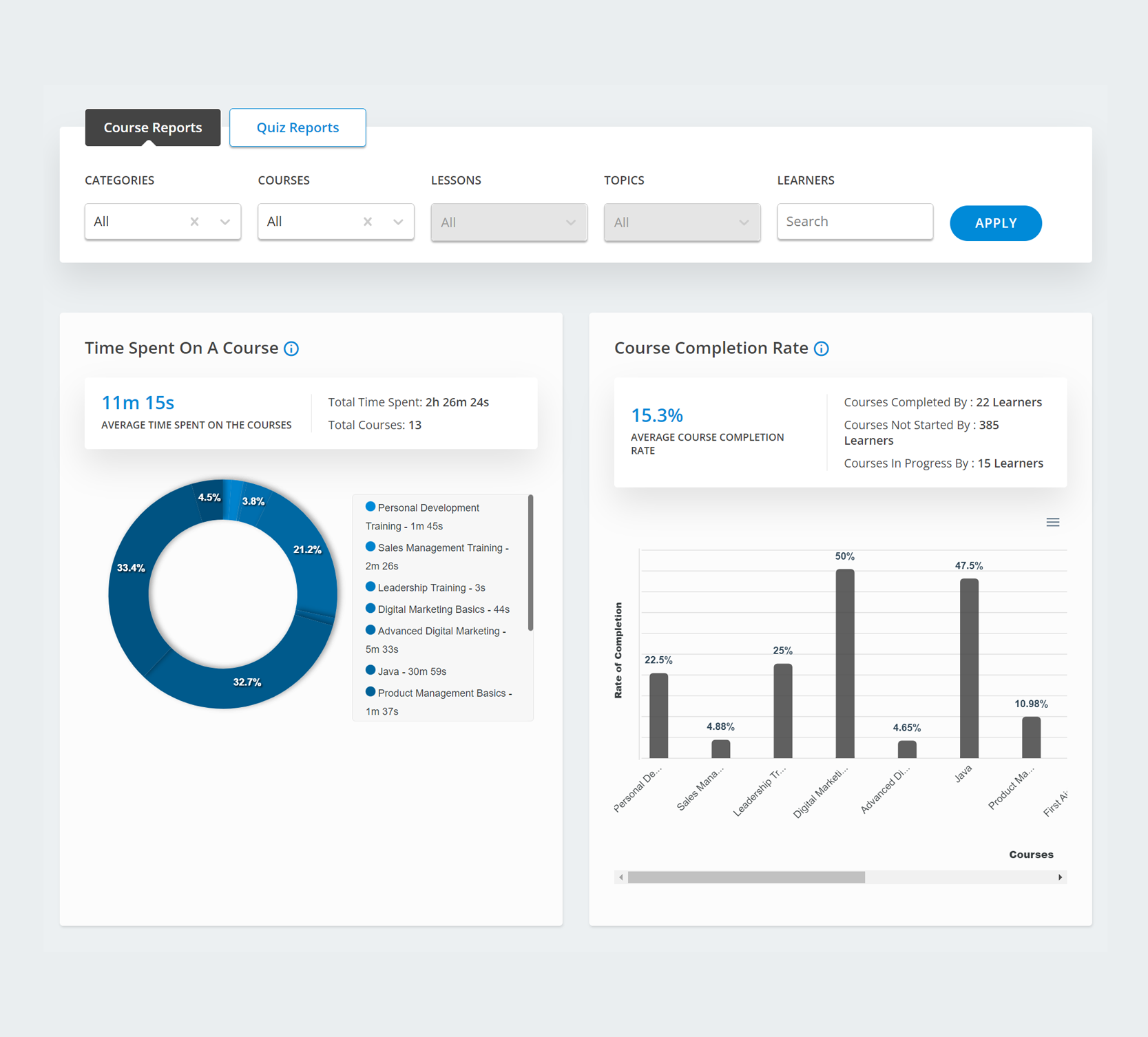 <strong>Course Reports</strong> : Drilled down reports for Lessons, Topics, and Course categories.