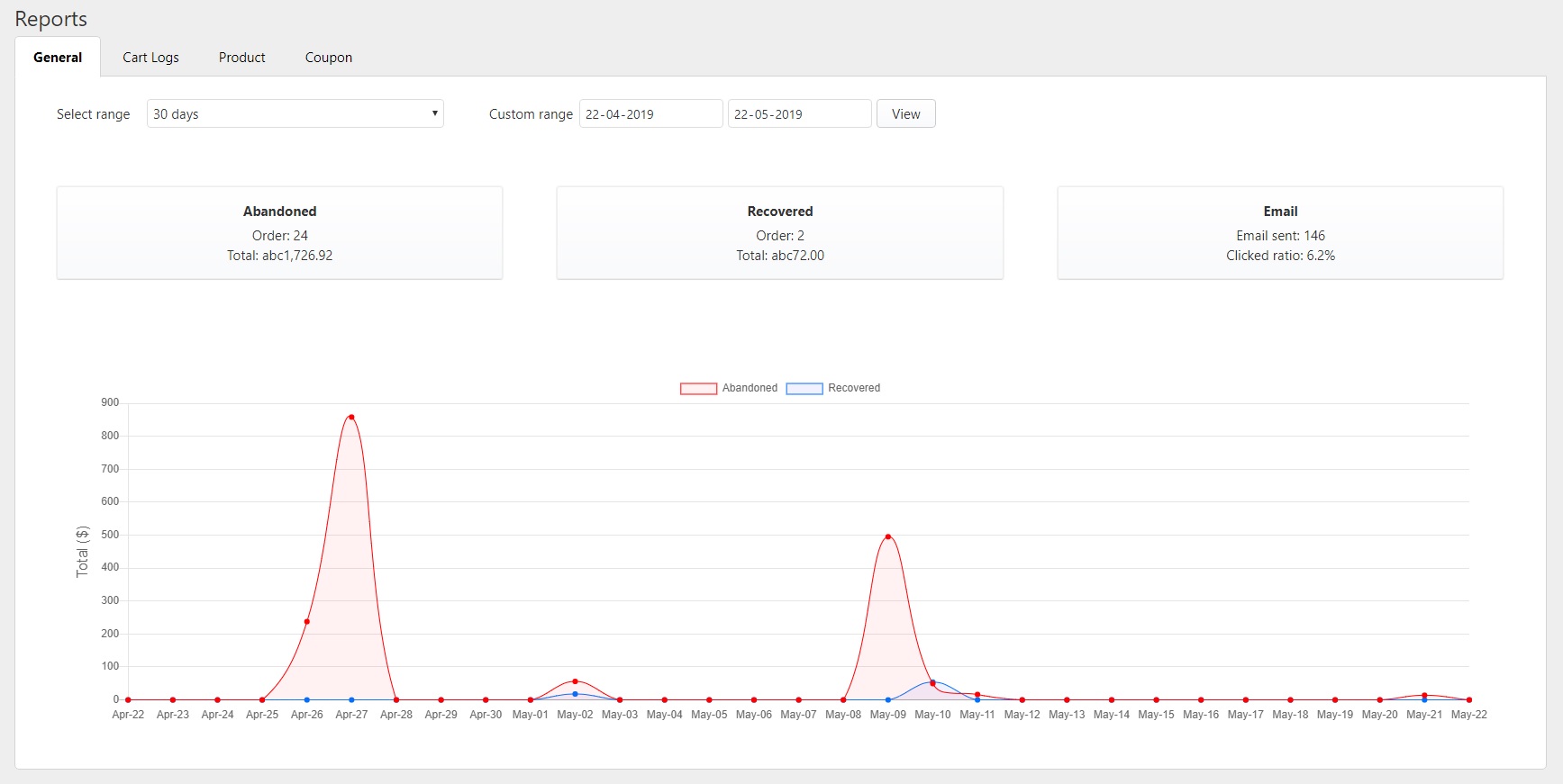 Abandoned Cart Recovery for WooCommerce