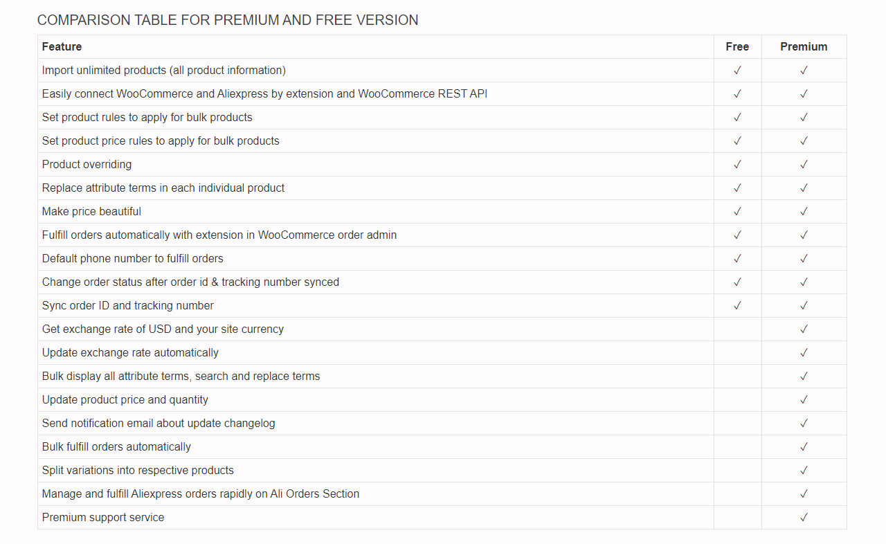 Comparison table for the free and the premium version