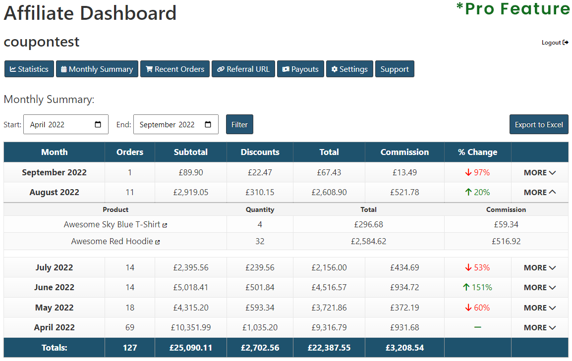 Pro Feature: Example of 'Monthly Summary' section.