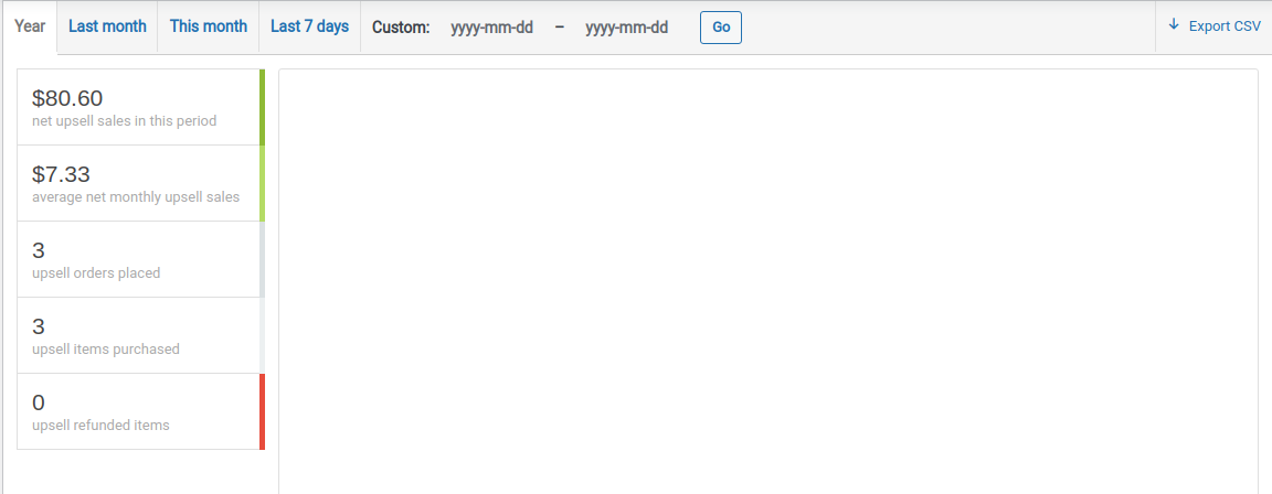 Upsell Report by date: Check the upsell performance for a set time period