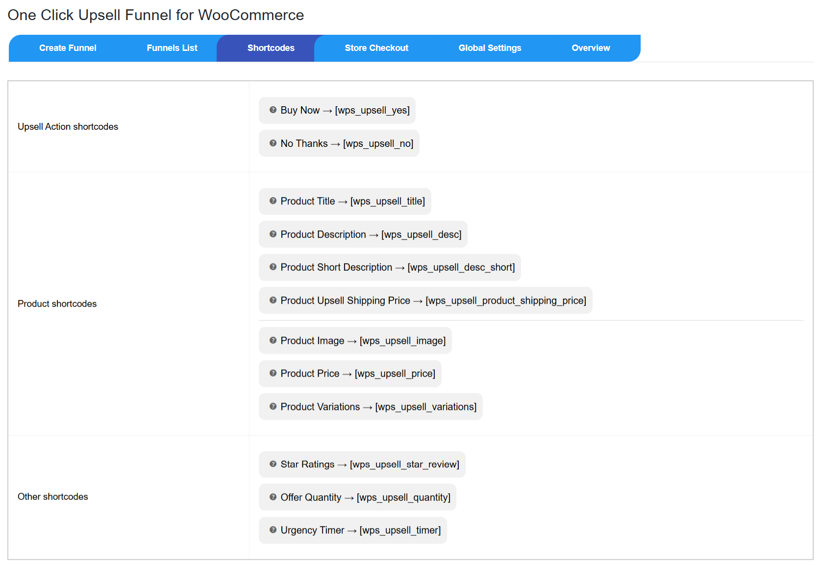 Shortcodes: The Shortcodes tab provides you with several shortcodes to add different elements