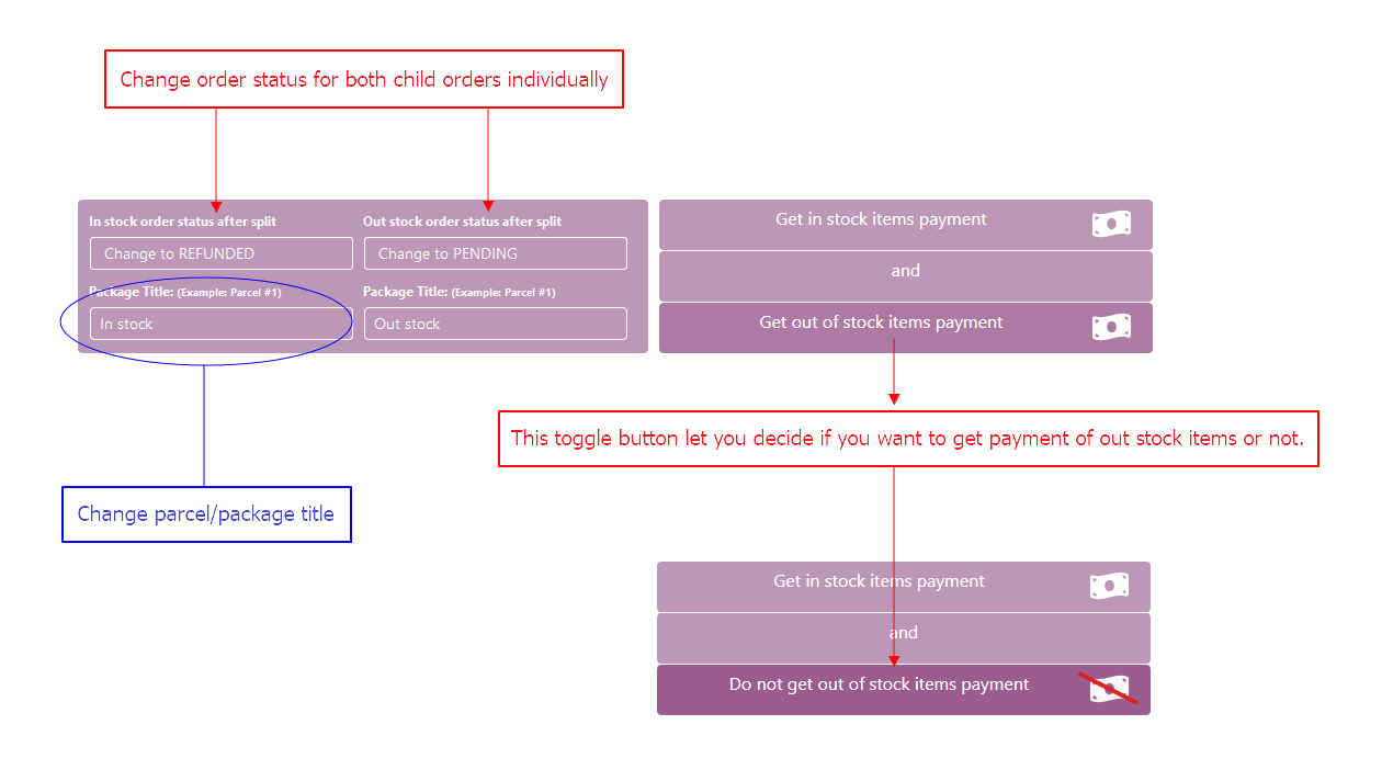 Change status of every parcel.