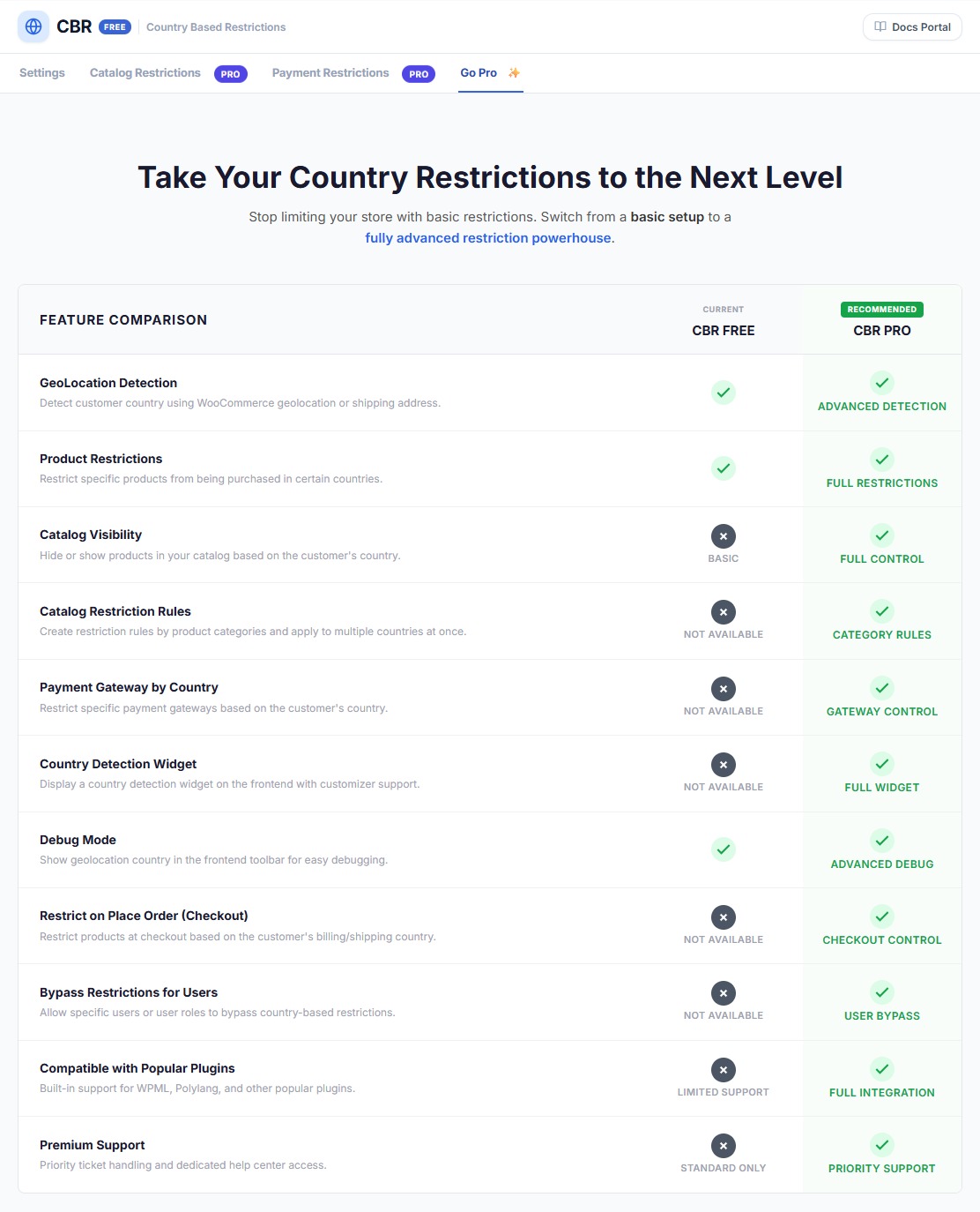 Country Based Restrictions for WooCommerce
