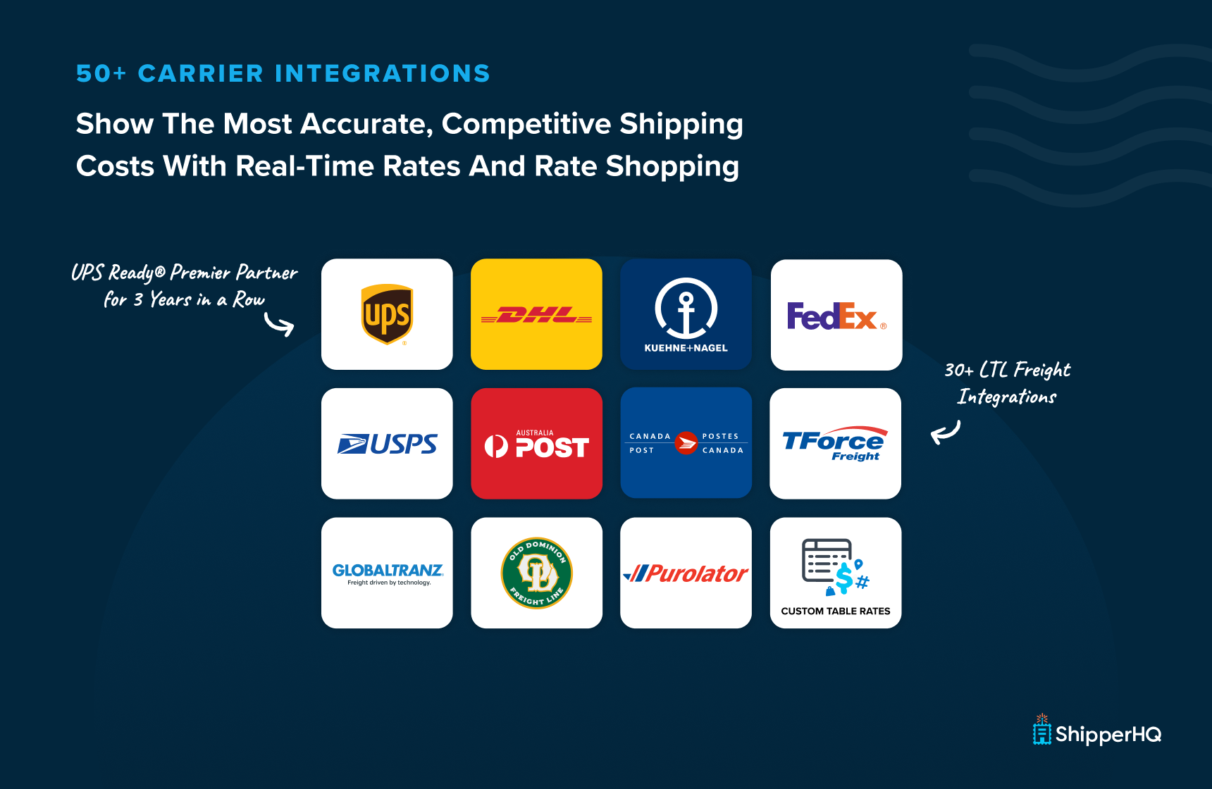 Get Live Rates from 50+ Carriers, including 30+ LTL Freight Providers.