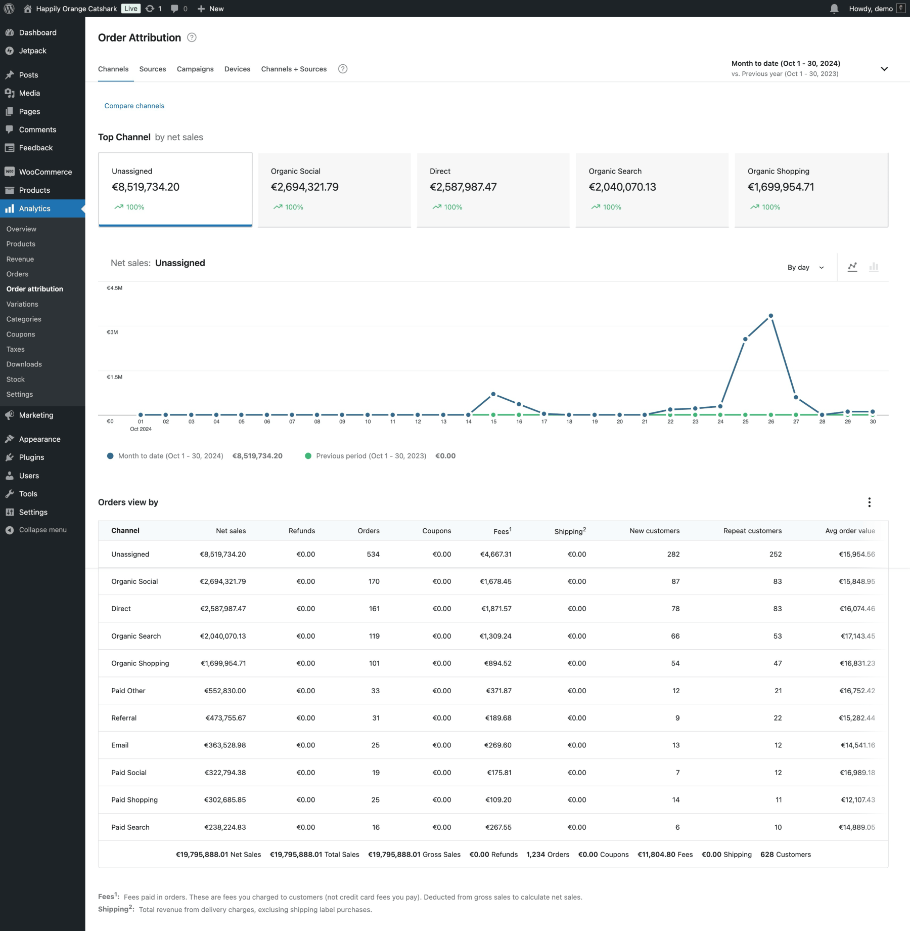 Orders by Channel - Visualize which channels contribute most to your store’s sales.