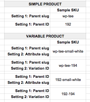 Some sample generated SKU formats
