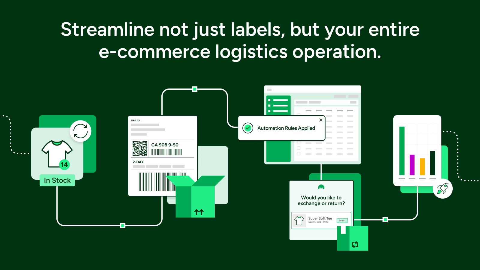 Streamline not just labels, but your entire e-commerce logistics operation.