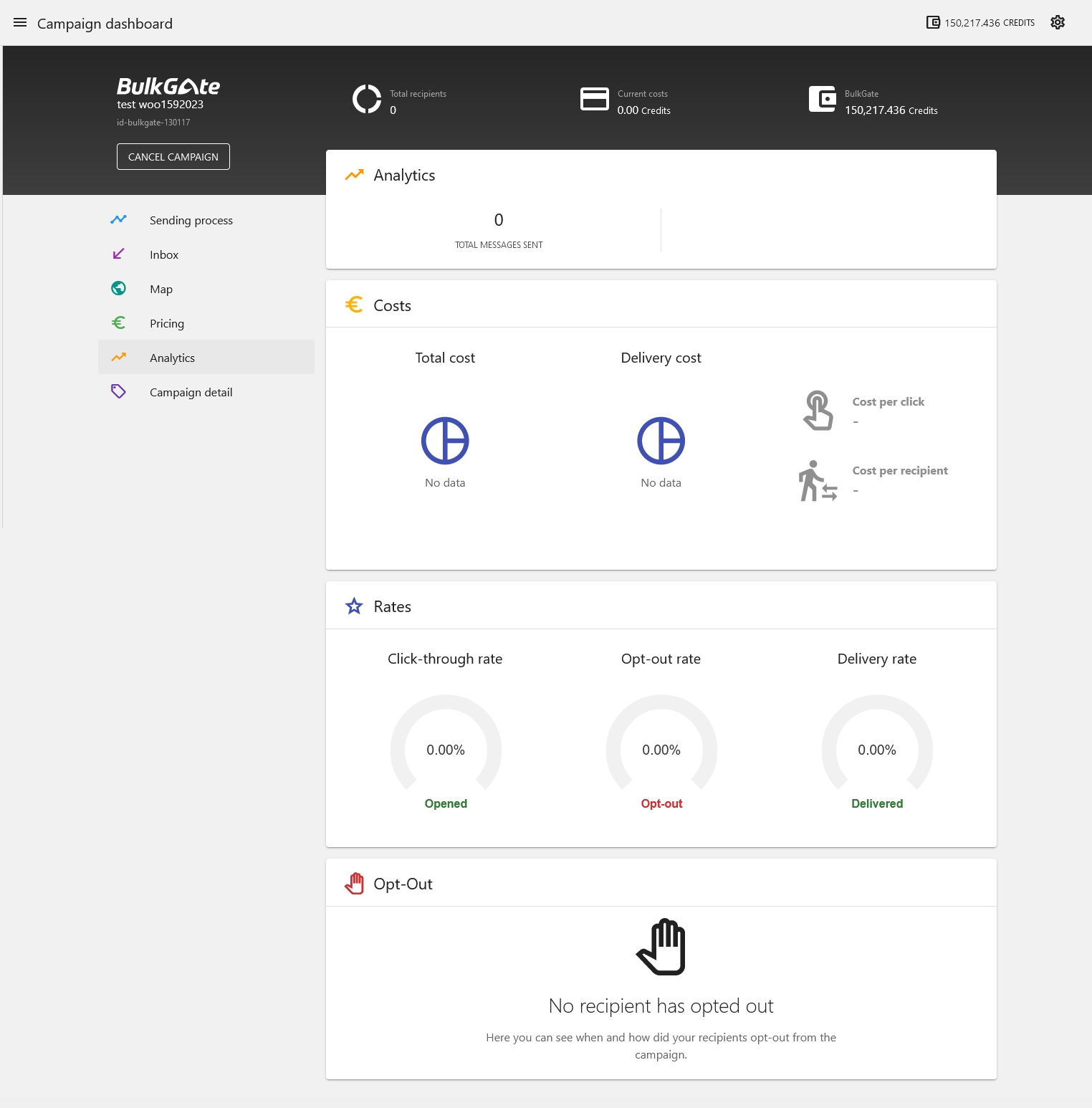 Campaign dashboard statistics