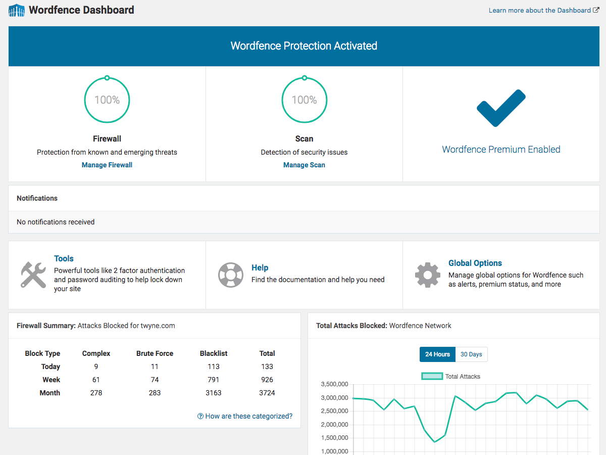 O painel apresenta uma visão geral da segurança do seu site, incluindo notificações, estatísticas de ataque e status do recurso Wordfence.