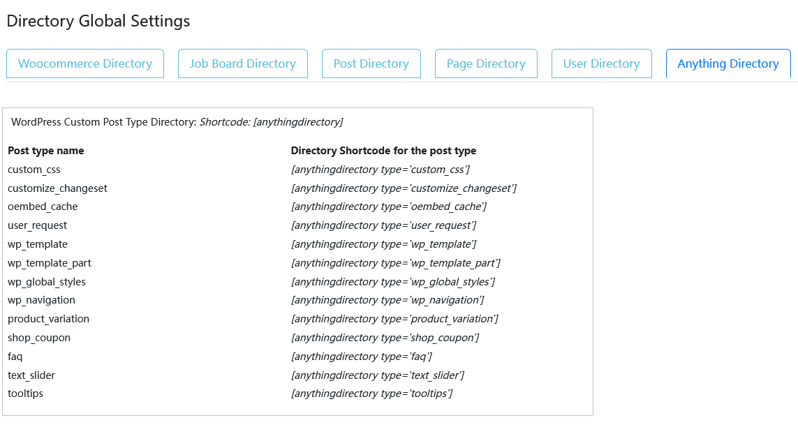 Anything directory