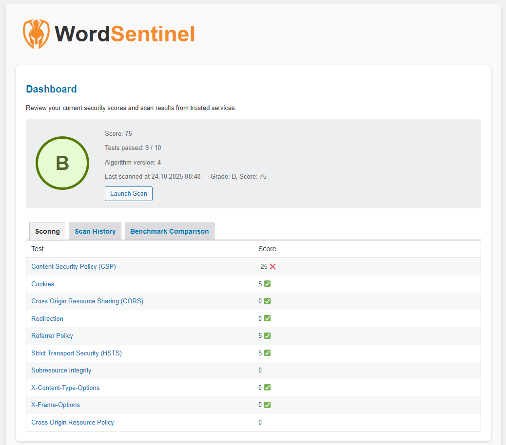 The dashboard gives you an overview of your site's current ratings, scan history and benchmark comparison.