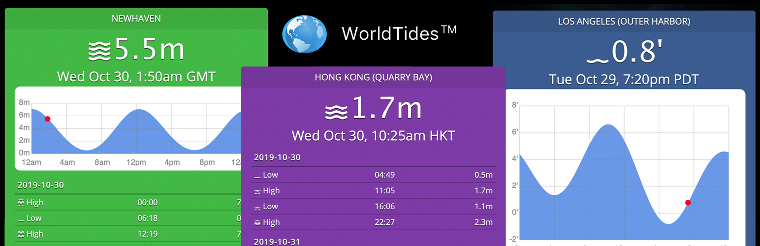 WordPress 外掛 Worldtides Widget 的封面圖片。