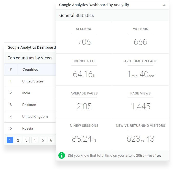 Google Analytics by Analytify - <a href="https://analytify.io/add-ons/google-analytics-dashboard-widget-wordpress/?utm_source=analytify-lite&amp;utm_medium=readme-org-screenshots&amp;utm_content=dashboard-widget&amp;utm_campaign=pro-upgrade">Google Analytics dashboard widget for WordPress</a>.