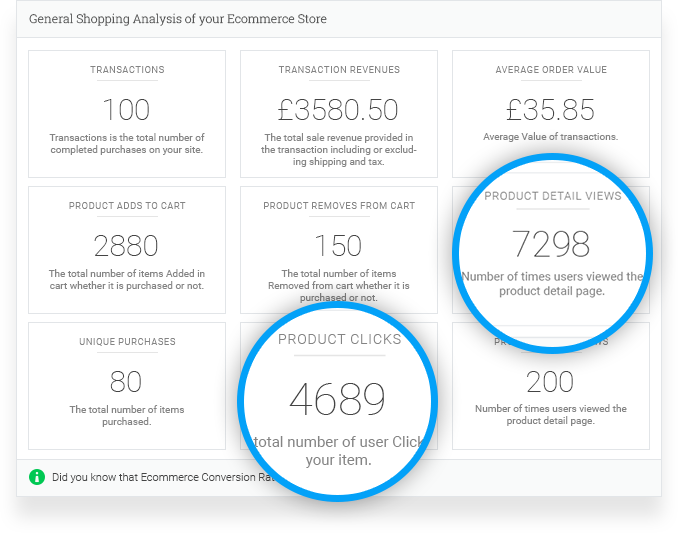 Google Analytics by Analytify - <a href="https://analytify.io/add-ons/woocommerce/?utm_source=wp-org&amp;utm_medium=screenshots&amp;utm_content=woocommerce&amp;utm_campaign=pro-upgrade">Enhanced eCommerce Google Analytics Tracking for WooCommerce</a>