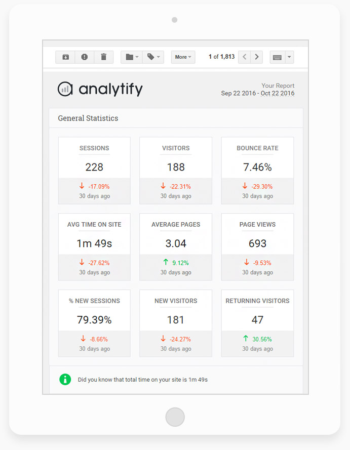 Google Analytics by Analytify - <a href="https://analytify.io/add-ons/email-notifications/?utm_source=wp-org&amp;utm_medium=screenshots&amp;utm_content=email-notifications&amp;utm_campaign=pro-upgrade">Automated Email Reports</a>