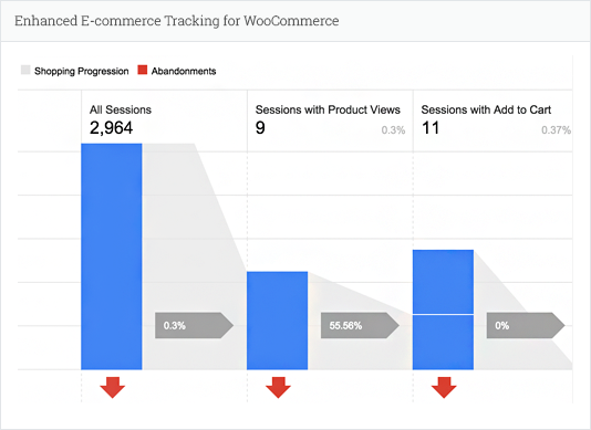 Google Analytics by Analytify - <a href=