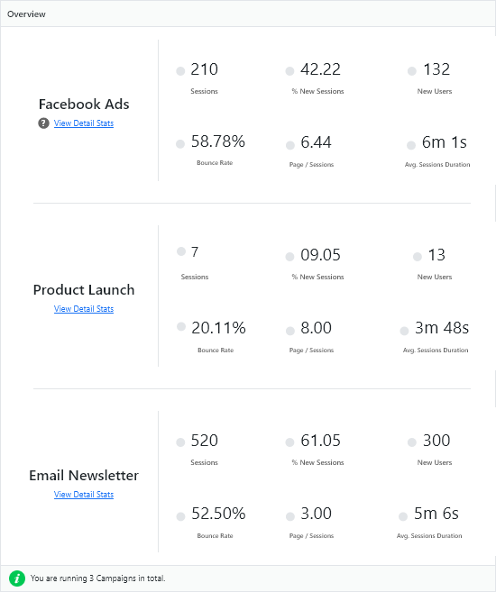 Google Analytics by Analytify - <a href="https://analytify.io/pricing?utm_source=wp-org&amp;utm_medium=screenshots&amp;utm_campaign=pro-upgrade&amp;utm_content=UTM+Campaigns+Dashboard">UTM Campaigns Dashboard</a>